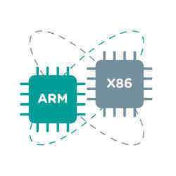 Comparing x86 and ARM CPUs.