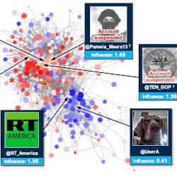  Larger red circles represent influential and likely influence operation accounts. 