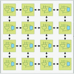 2x2 coarse-grained reconfigurable array