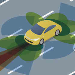 An autonomous car sensing in all directions. 