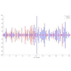 A chart of the conversation between the seriously ill and their care providers, each vertical bar represents a speaker turn, and the height of each bar is proportional to the length of the turn, with patient turns in red and clinician turns in blue.