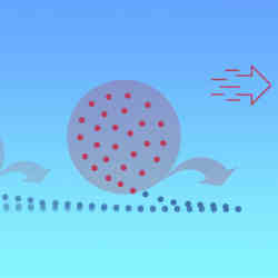 n a new quantum protocol, groups of quantum entangled qubits (red dots) recruit more qubits (blue dots) at each step to help rapidly move information from one spot to another. 