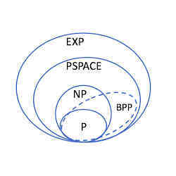 Classical complexity landscape.