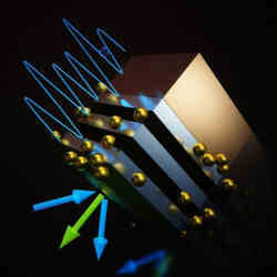 The setup for the milli-electronvolt inelastic X-ray scattering that probes the many-body localization in the disordered superlattice system.