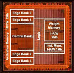 The prototype chip fabricated in 40 nm technology.