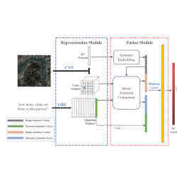 A diagram depicting a part of the proposed method.