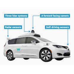 A Waymo self-driving vehicle.