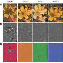 An illustration of how the system differentiated the work of four different painters.