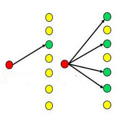 unicast and multicast representations