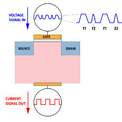 improvement on traditional charge pumping technique