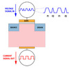 Researchers Resurrect, Improve Technique for Detecting Transistor Defects