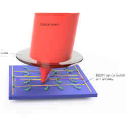 Schematic of the LiDAR chip.