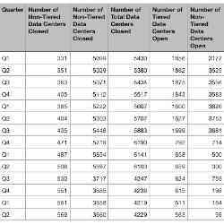 Part of a spreadsheet on datacenters generated by ITdashboard.gov