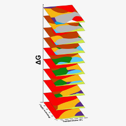 metastable phase diagrams for carbon