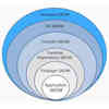 SBOM: An Up-Close Look at a Software Bill of Materials