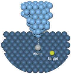 The process is similar to moving marbles around a Chinese checkers board, but with very tiny tweezers grabbing and dragging each atom into place.