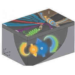 A sketch of the silicon nanoelectronic device that hosts the 'flip-flop' qubit. 