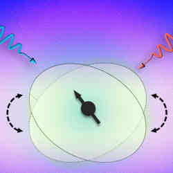 The difference in the frequency of an incoming laser beam matches the transition frequencies of the nuclear spin, nudging the nuclear spin to flip a certain way.