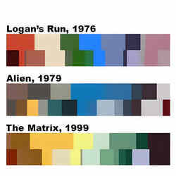 Color palettes from films of different genres and eras.