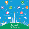 Standards to Secure the Sensors That Power IoT