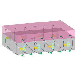 diode of superconducting device, illustration