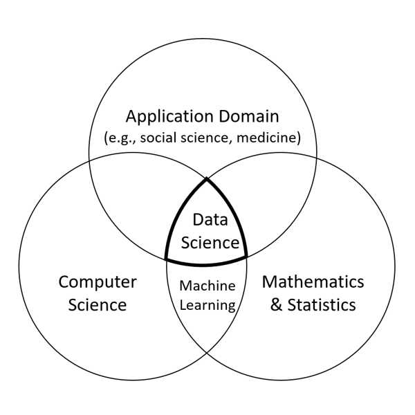 Diagram, venn diagramDescription automatically generated