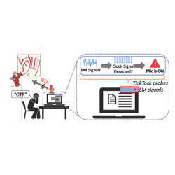 From the paper TickTock: Detecting Microphone Status in Laptops Leveraging Electromagnetic Leakage of Clock Signals.