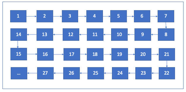 A diagram of a numberDescription automatically generated