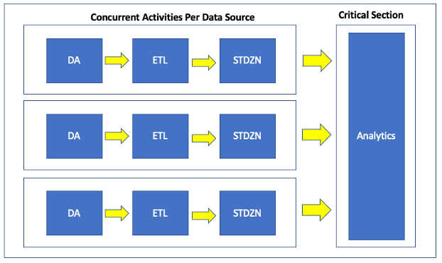 A diagram of a diagramDescription automatically generated