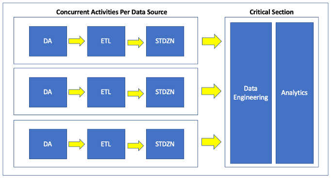 A diagram of a data flowDescription automatically generated