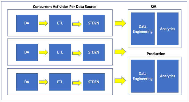 A diagram of data flowDescription automatically generated